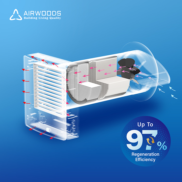 Smart Home Ventilation System - نظام تهوية منزلي حديث بدون قنوات،