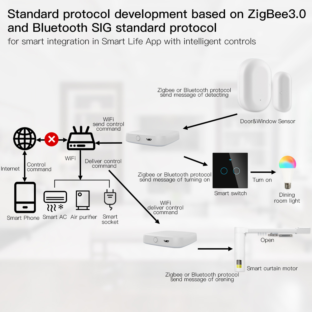بوابة ذكية متعددة الأوضاع ، زي - مراجعة Smart Home Zentrale وسعره