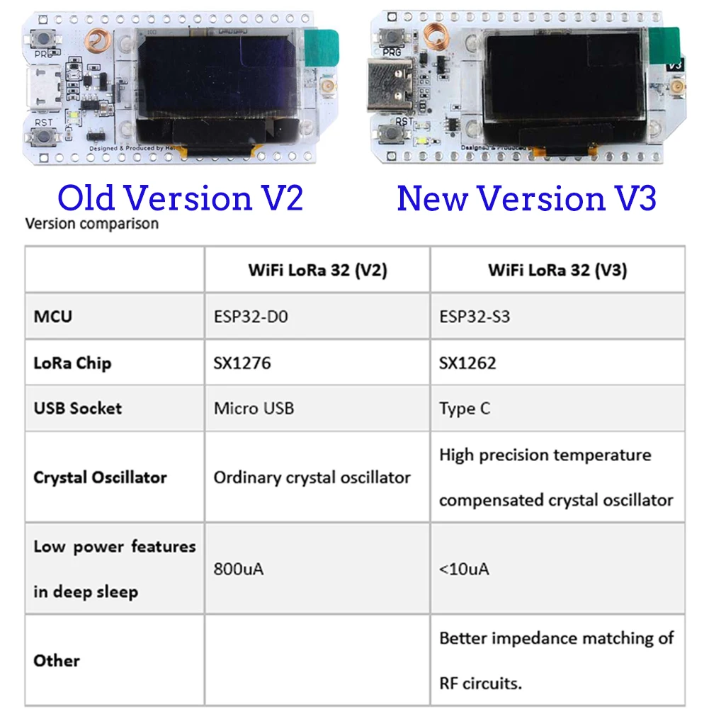 2 مجموعات LoRa32 V3 868 ميجا ه - مراجعة Smart Home Package وسعره