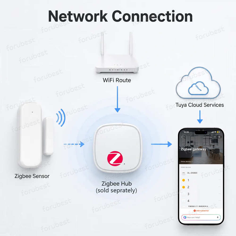 مستشعر أبواب ونوافذ Zigbee 3.0 - مراجعة Smart Home Zentrale وسعره