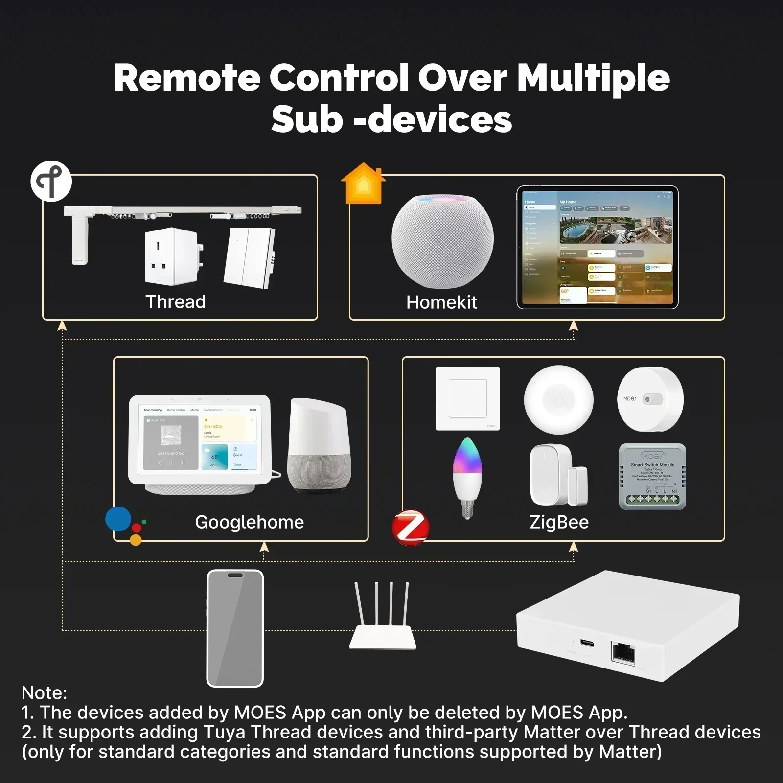 MOES Tuya Zigbee Matter Thread - مراجعة Smart Home Zentrale وسعره