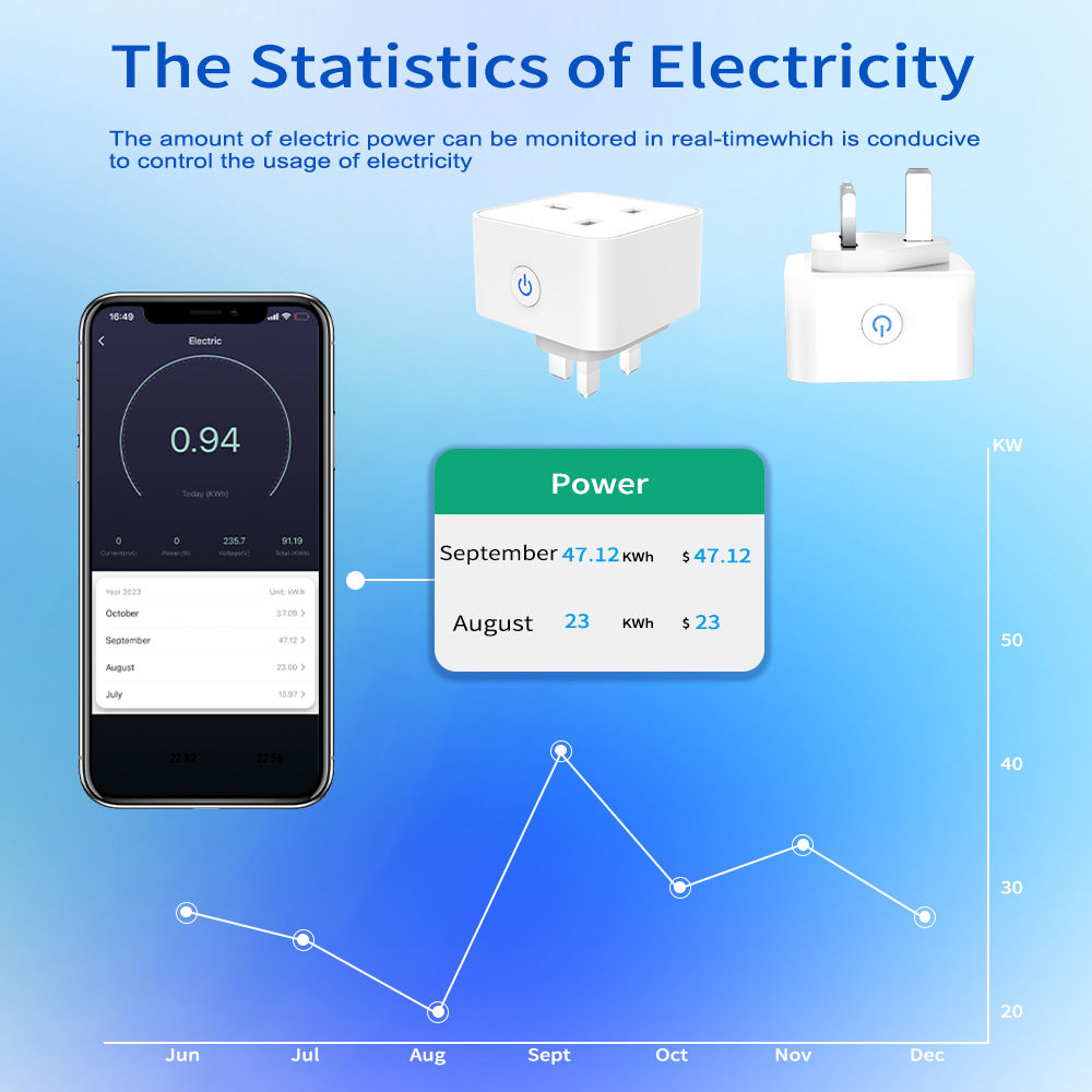 مقبس ذكي من تويا 16 أمبير/20 أ - مراجعة Smart Home Setup وسعره