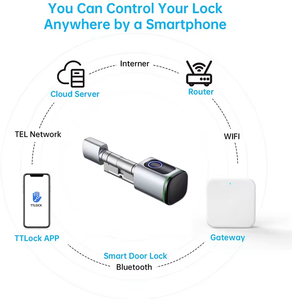 بوابة TTLOCK G2 G3 بلوتوث إلى  - مراجعة Smart Home Setup وسعره