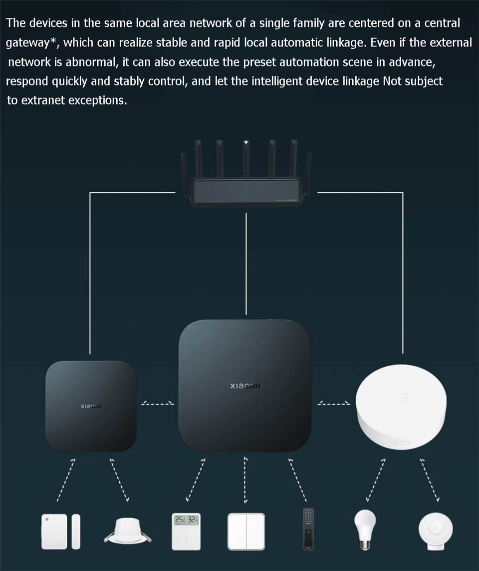 بوابة شاومي الذكية 4 المركزية  - مراجعة Smart Home Xiaomi Hub وسعره