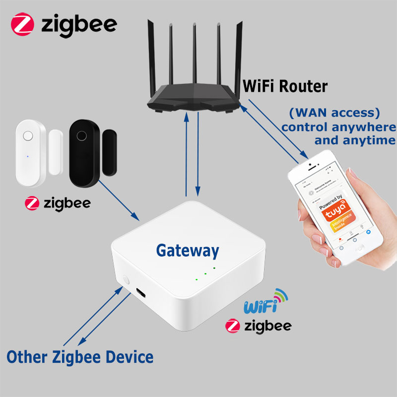 Tuya Smart Zigbee مستشعر الباب - مراجعة Smart Home Zentrale وسعره