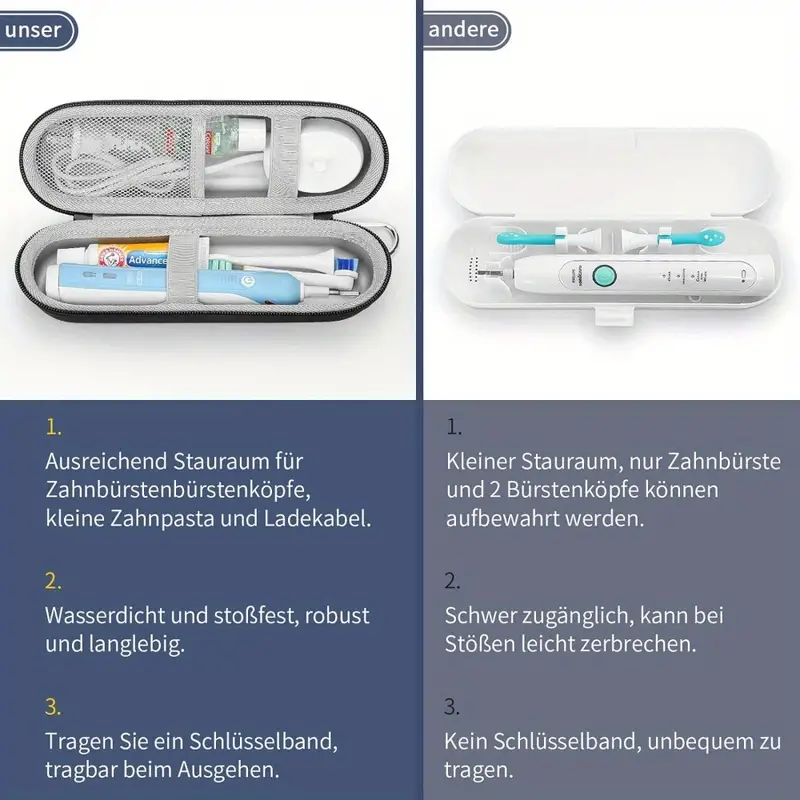 1 قطعة حقيبة سفر لفرشاة الأسنا - مراجعة Smart Home Philips وسعره