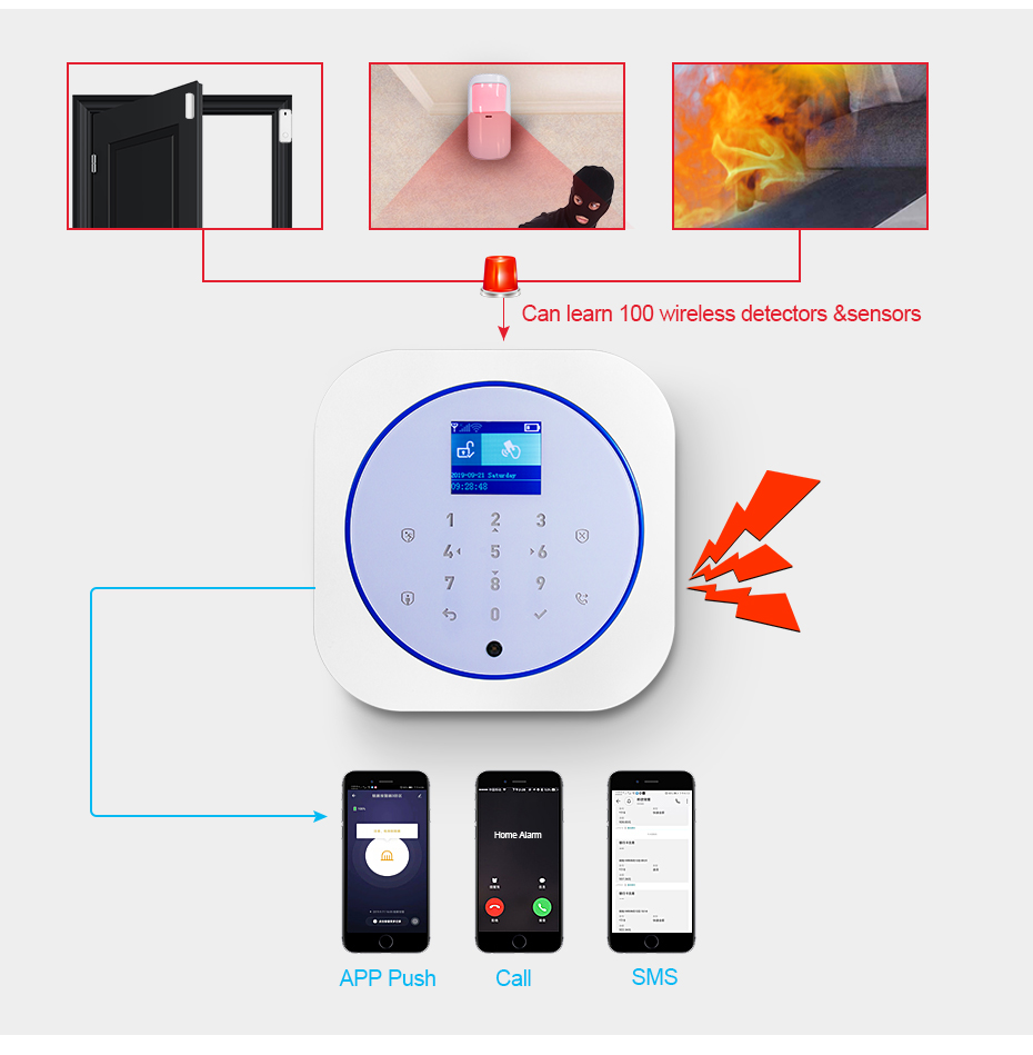 KERUI G12 نظام إنذار أمان المن - مراجعة Smart Home Package وسعره