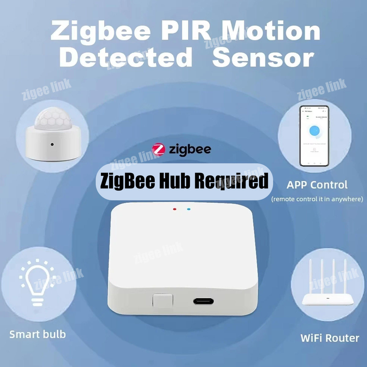 مستشعر حركة لاسلكي ZigBee 3.0  - مراجعة Smart Home Zentrale وسعره